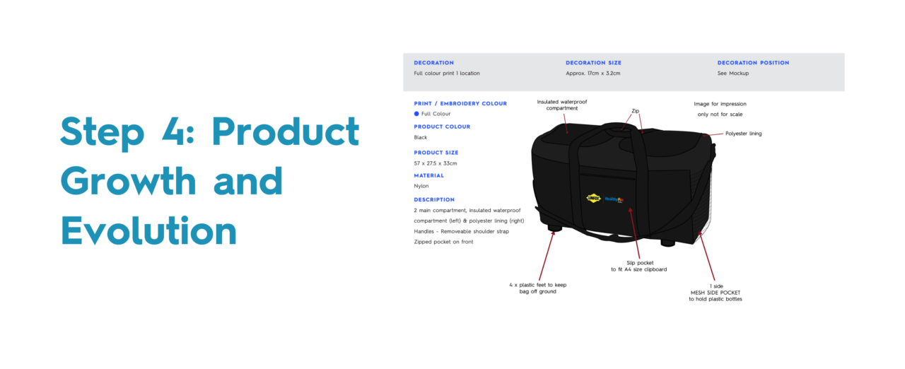 Step 4: Product Growth and Evolution