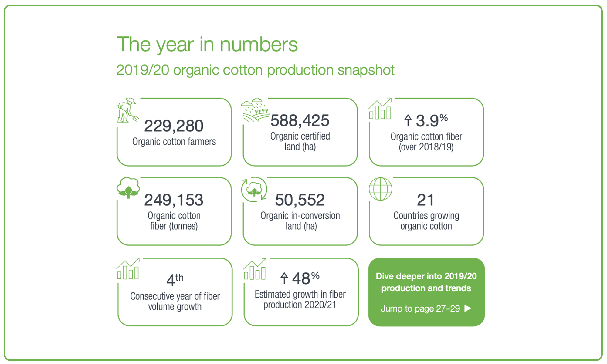 Organic-cotton-statistics-2020