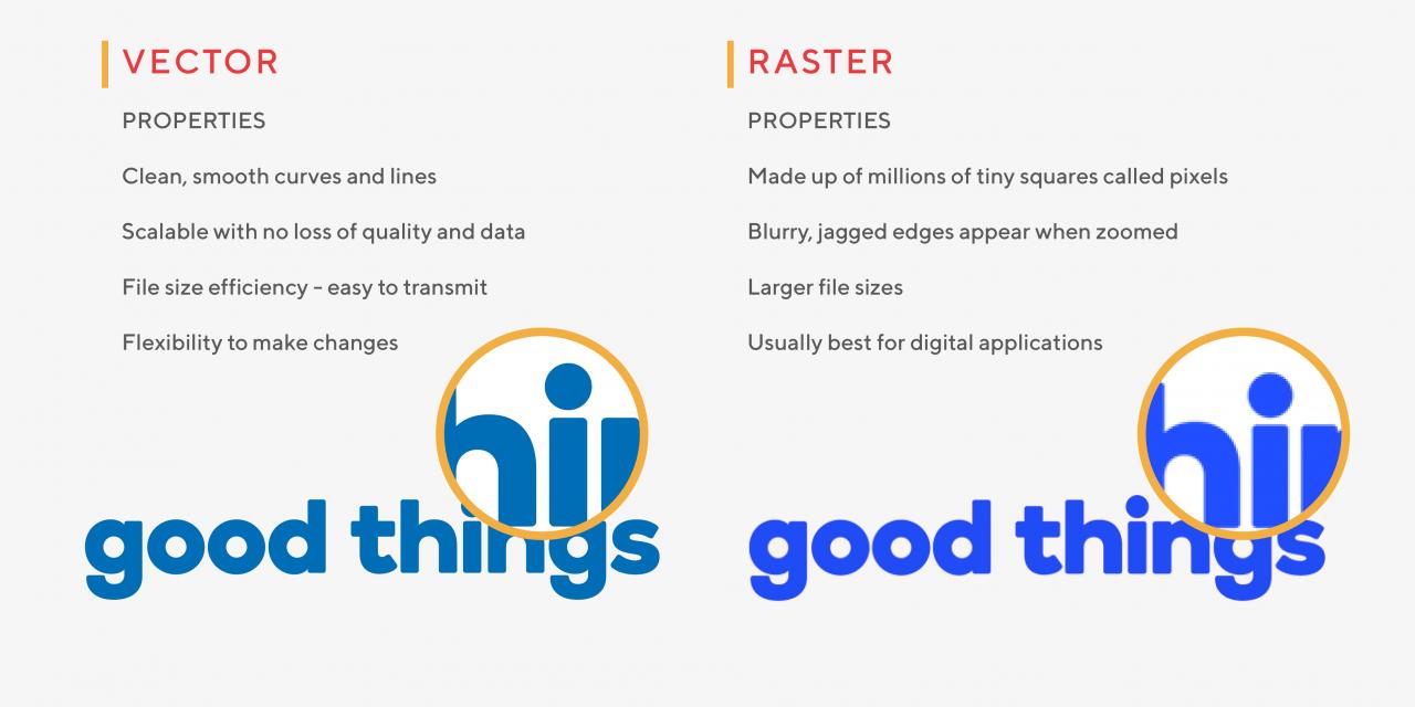 programs using vector graphics vs raster graphics